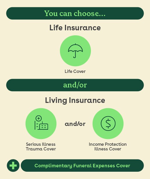 Life insurance and living insurance options at nib